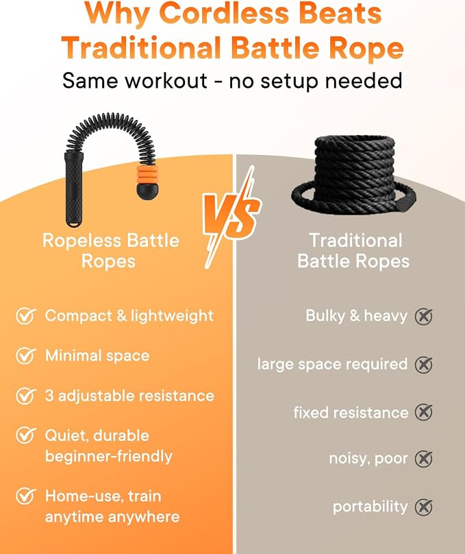 Weighted Ropeless Battle Ropes — 3 Pack Adjustable Portable Ropeless Battle Ropes for Home Gym, Workout Exercise Rope for Low-Impact Workout, HIIT and Low-Impact Aerobic Training for Men & Women