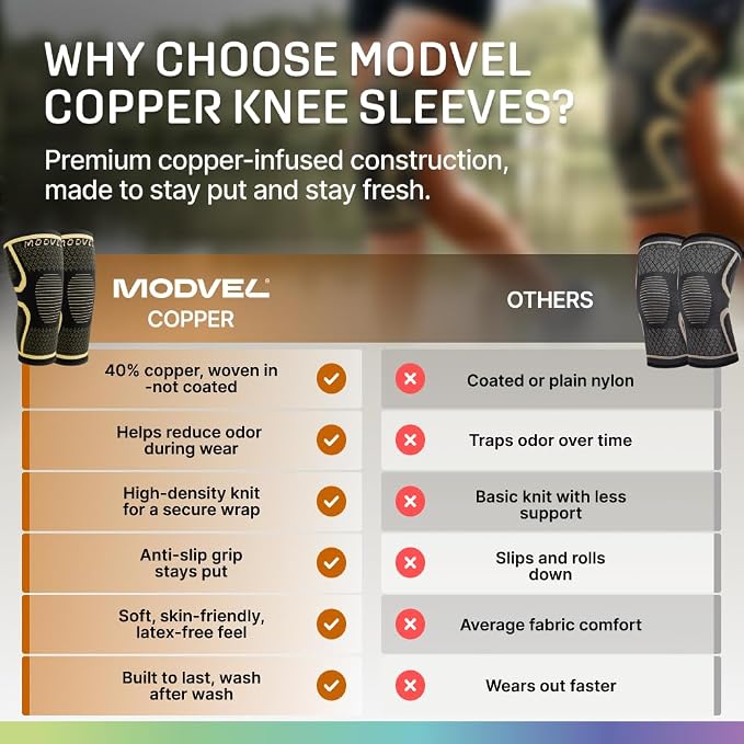 Modvel Compression Knee Brace for Women & Men - 2 Pack Knee Brace for Women Running Knee Pain, Knee Support Compression Sleeve, Workout Sports Knee Braces for Meniscus Tear ACL & Arthritis Pain Relief
