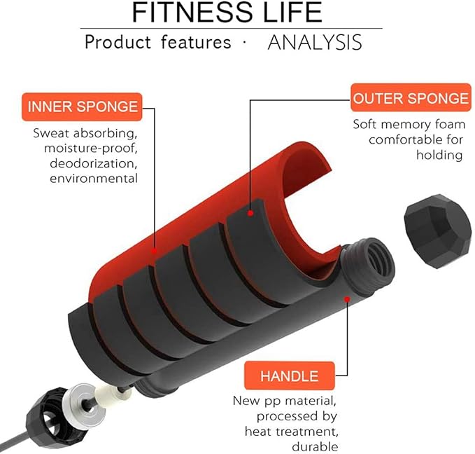 Redify Adjustable Jump Rope,Jump Ropes for Fitness for Men Women | ﻿Workout and Exercise,Cardio,Boxing,Weight Loss,Speed Rope,Slim Body at Home School Gym,Suitable for All Ages
