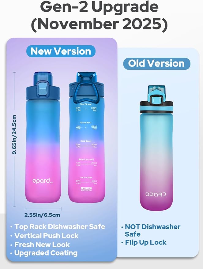 Opard Zip 20oz Plastic Water Bottle Dishwasher Safe, Leakproof Flip-Top Lid, BPA Free Tritan, Wide Mouth Reusable Kids Water Bottle for School Hiking Commuting Outdoor Travel and Gym