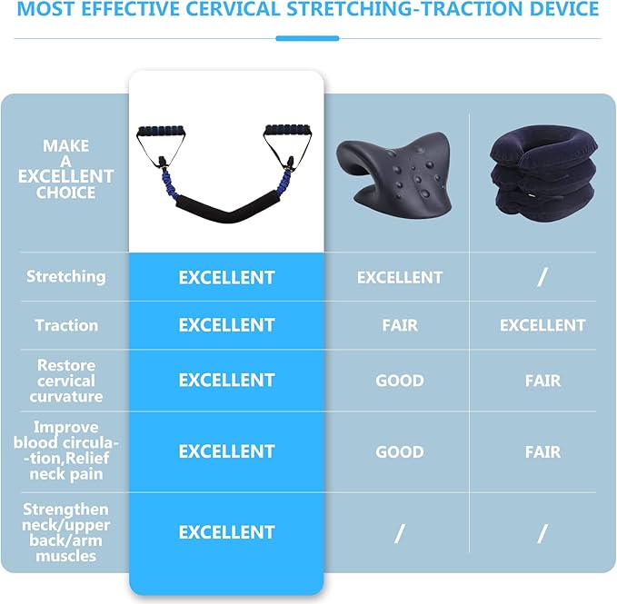 Neck Stretcher Exerciser, Cervical Traction Device for Neck Pain Relief and Cervical Spine Alignment. Portable Neck Traction Exerciser for Home/Office, Neck and Shoulder Relaxer. (20-25 Pounds)