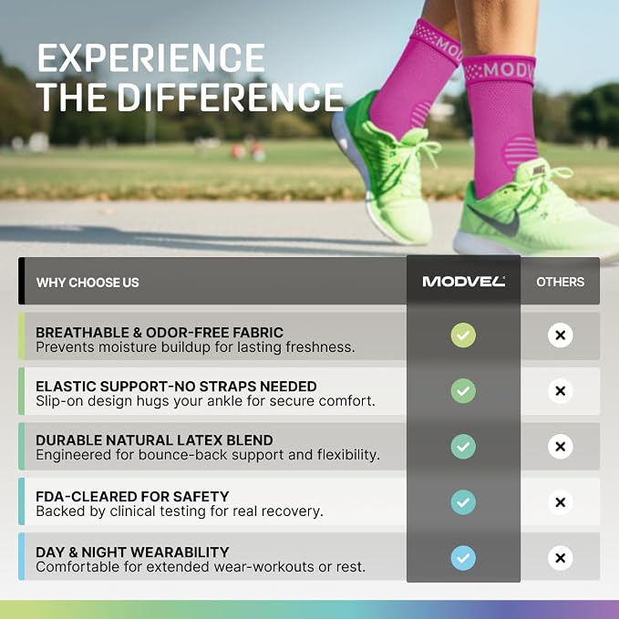 Modvel Foot & Ankle Brace Socks for Sprained Ankle Compression Sleeve - Foot Support for Women & Men - Tendonitis & Arthritis Ankle Brace Sports Running, Torn Ligaments & Women Stabilizing Ankle Wrap