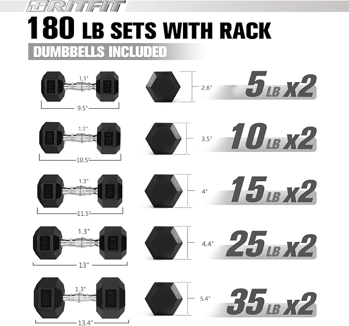 RitFit Rubber Hex Dumbbell Set with Storage Weight Rack | Rubber Heavy-Duty Coated Cast Iron, Knurled Chrome Handle, Space-Saving Storage for Home Gym Strength Training