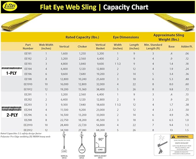 LIFTEX® - Trusted Since 1955 | Polyester Flat Eye Lifting Sling | 1-4" Widths, 3-30' Lengths, 2-Ply | Lifting Rigging Moving Hoisting Straps (2" 2-Ply Flat Eye | 6400 lbs Vertical, 8 FEET)