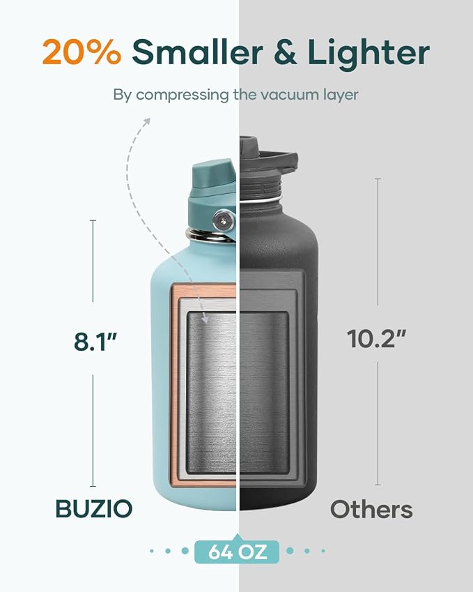 BUZIO 64 oz Insulated Stainless Steel Water Bottle with Dust-proof Lids | Half Gallon Water Jug, Cold for 48 Hrs, Triple Wall with Copper Plating, Leakproof, Non-BPA, for Gym, Hiking, Camping, Black
