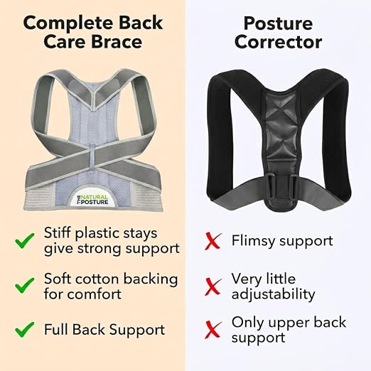 Posture Corrector for Men and Women - Lumbar Back Brace and Shoulder Straightener - Helps Provide Lower Back Support and Relief - Adjustable, Comfortable and Easy to Wear