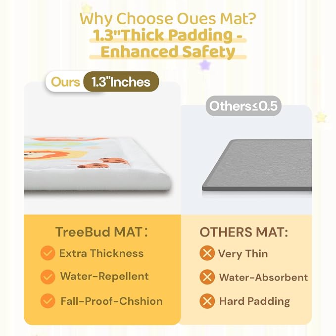 Baby Play Mat for Floor, 74'' x 50'' Thicken Foam Soft Padded Playmat for Tummy Time, Playpen Mat for Toddlers Infant Kids, Water-Repellent Coral Velvet, Non-Slip Bottom Safe for Crawling (Animal)