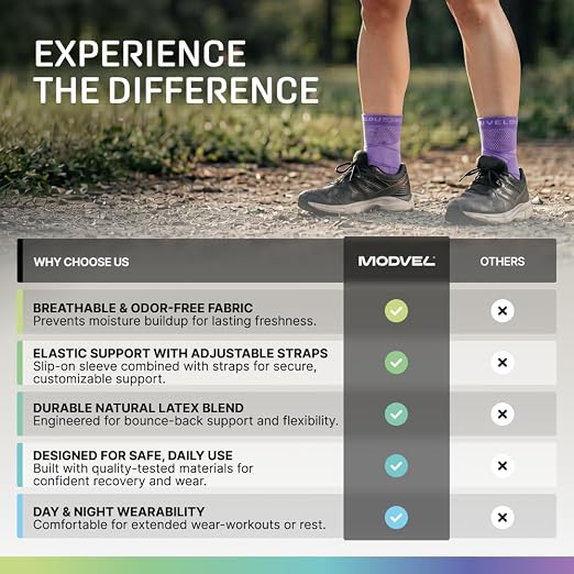 Modvel Foot & Ankle Brace Socks with Adjustable Support Strap – Compression Sleeve for Sprained Ankle, Plantar Fasciitis Relief Tendonitis & Arthritis, Stabilizing Foot & Ankle Support for Women & Men