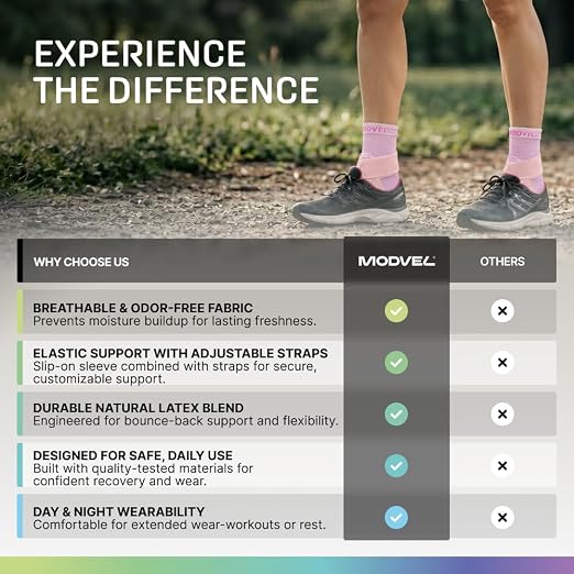 Modvel Foot & Ankle Brace Socks with Adjustable Support Strap – 2 Pack Compression Sleeves for Sprained Ankle, Plantar Fasciitis Relief Tendonitis & Arthritis, Stabilizing Foot & Ankle Support for Women & Men