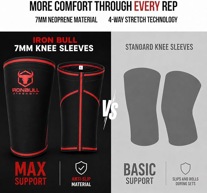Iron Bull Strength Knee Sleeves 7mm (1 Pair) - Compression Brace & Knee Sleeve For Weightlifting, Powerlifting & Cross Training - Knee Support for Squats - Men & Women