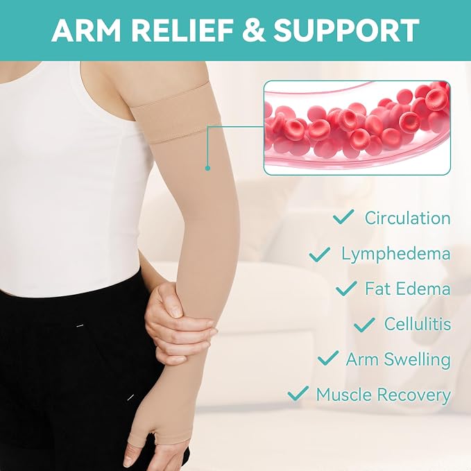 Lymphedema Compression Arm Sleeves for Women Men 20-30 mmHg, Single | Graduated Compression Full Arm Support for Arthritis,Bursitis, Edema with Gauntlet
