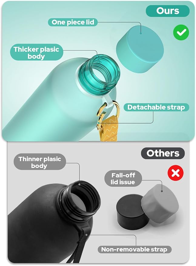 Opard Slim Water Bottle 27oz, Dishwasher Safe Plastic Water Bottle BPA-Free, Leakproof Screw Top, Aqua Green, Reusable for Travel School Sport Gym Hiking