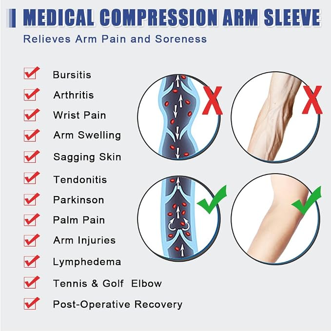 beister Compression Arm Sleeve, 20-30 mmHg Medical Support for Women | Firm graduated pressure; upper-to-wrist coverage; lymphedema, swelling, arthritis and post-surgical recovery routines