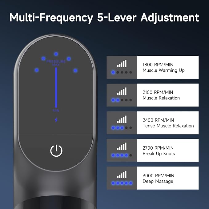 F5 Dual-Head Massage Gun, 9mm Deep Tissue, 5 Speeds, 4 Heads | Deep Tissue Percussion Massager for Pain Relief, Portable Handheld Muscle Recovery Gun for Athletes, Travel