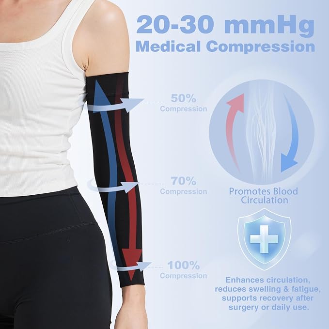 Lymphedema Arm Compression Sleeves for Women 20-30 mmHg Full Arm Support for Swelling Relief & All-Day Wear