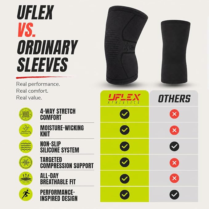 Knee Brace for Men and Women Knee Compression Sleeve Knee Support Wraps for Arthritis Joint Pain Relief, Workout, Swelling, Sports, Circulation, Running, Recovery for ACL & Meniscus Tear