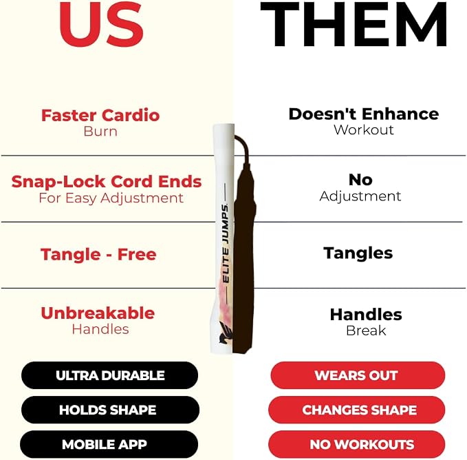 Elite Jumps 6mm PVC Jump Rope, Adjustable Skipping Rope | Non-kinking PVC cord. Unbreakable handles. Smooth rotation. For cardio and boxing.