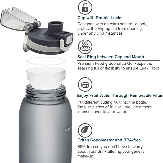 30oz Sport Water Bottle with Time Markers, Large Durable Gym Plastic Bottle Tritan BPA Free for Fitness, Outdoor Enthusiasts, Leakproof Gray (Pack of 1)