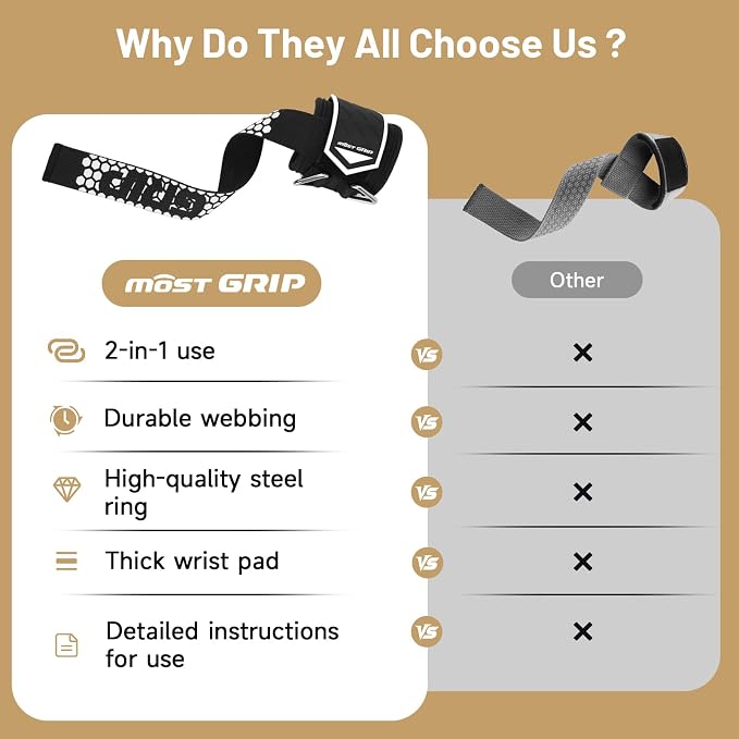 Drip Glue Non-Slip Wrist Straps for Weightlifting, 2-in-1 Lifting Straps with D Rings for Cable Machine Workout, 10mm Neoprene Padded Wrist Wraps for Weight Lifting Deadlift
