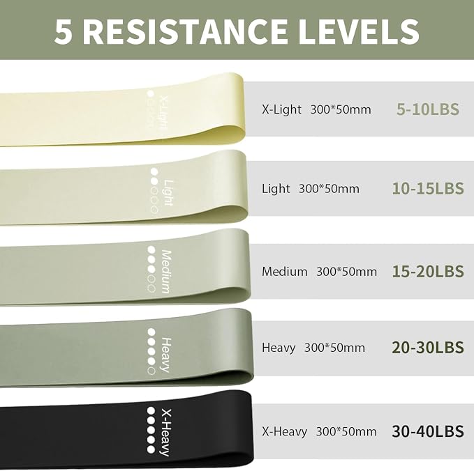 KANGFITER Non-Slip Fabric Resistance Bands for Working Out 3 Levels | Loop Exercise Bands for Booty Leg Butt Glute Hip, Elastic Stretch Workout Bands for Women Men Home Gym Fitness Yoga Pilates