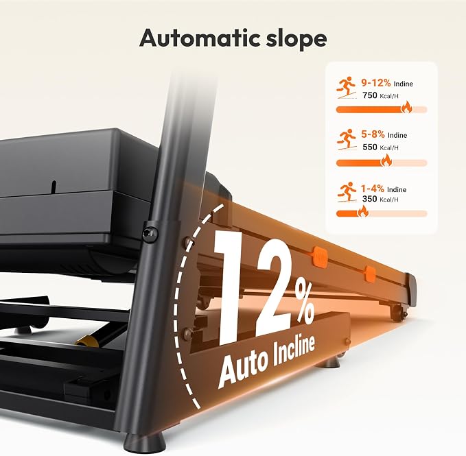 THERUN Incline Treadmill Running Treadmill, Wide Belt Treadmills for Home | 12% auto incline, 400lb, 3.0HP, 18" LED, shock-absorbing, wide belt, hydraulic folding, space saving, ipad holder