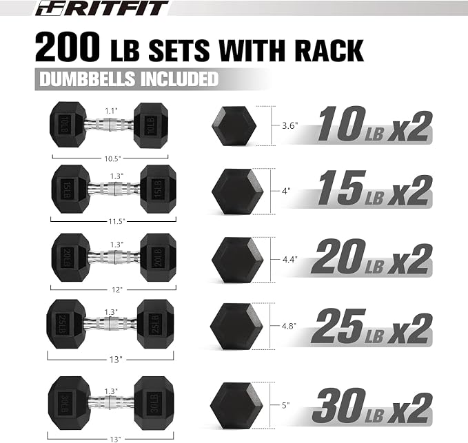RitFit Rubber Coated Hex Dumbbell Weights Set for Home Gym | Cast Iron Core, Anti-Slip Knurled Chrome Handle, Hexagon Anti-Roll, Heavy-Duty Dumbbell Set for Strength Training