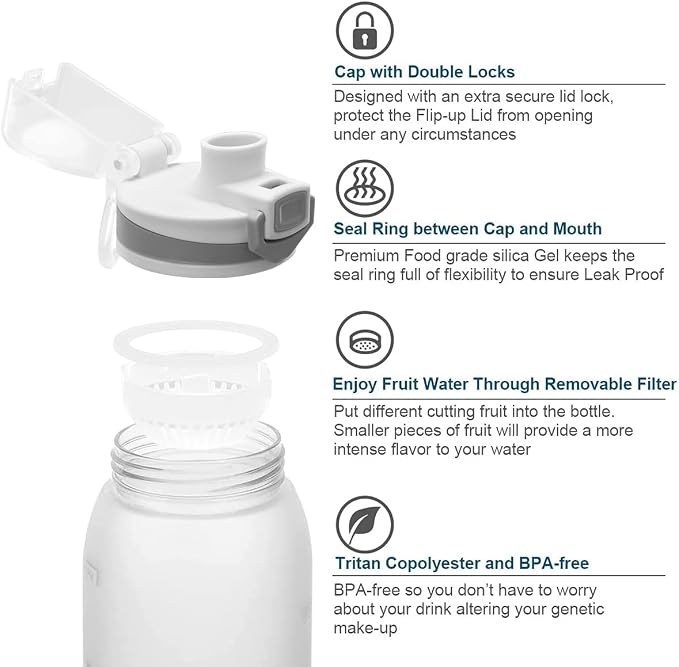 Water Bottle BPA Free Tritan with Time Markers, 30oz Large Durable Gym Plastic Bottle for Fitness, Outdoor Enthusiasts, Leakproof White (Pack of 1)