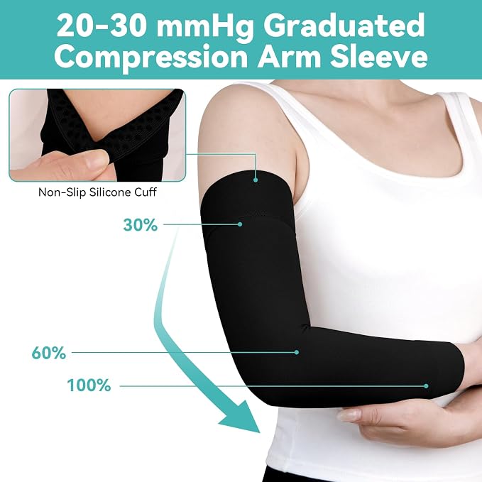 20-30 mmHg Compression Lymphedema Arm Sleeves for Women (Single） | Compression Full Arm Support for Swelling Recovery Circulation, Arthritis, Bursitis, Edema