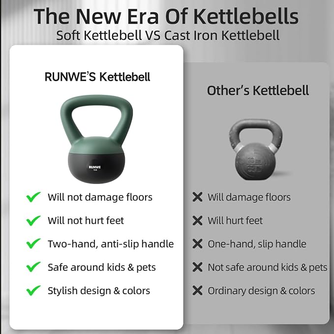 RUNWE Soft Kettlebell 5lb 10lb 15lb 20lb 25lb 30lb, Sand Filled Quiet Floor-Friendly Kettlebell, Anti-Slip Home Gym Fitness Equipment for Apartment Postpartum Recovery, Safety for Women Men & Beginner