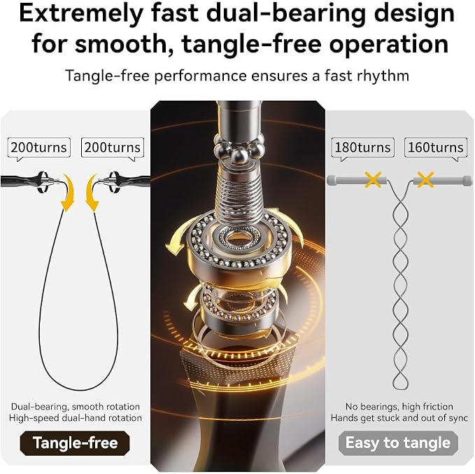 Weighted Jump Rope,Dual Bearing Smooth Rotation Speed Jump Rope, One-Button Push Adjustable Length for Men Women, Workout with Metal Handles for Fitness, Home Exercise & Slim Body