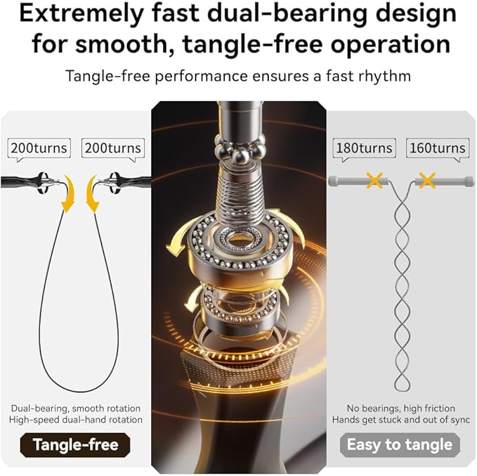 Weighted Jump Rope,Dual Bearing Smooth Rotation Speed Jump Rope, One-Button Push Adjustable Length for Men Women, Workout with Metal Handles for Fitness, Home Exercise & Slim Body