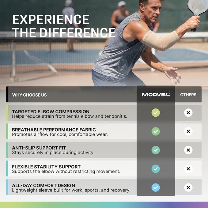 Modvel 2 Pack Elbow Brace for Tendonitis and Tennis Elbow Brace for Women and Men, Elbow Compression Sleeve for Pain Relief and Recovery – Elbow Sleeves Weightlifting Men, Sports & Workout, Arm Brace