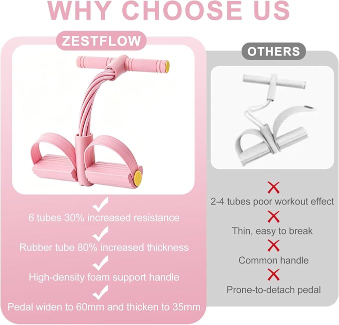 Pedal Resistance Band with Handle, 6-Tubes Tesistance Bands with Handles, Natural Rubber Foot Pedal Resistance Band, Multifunctional Exercise Bands for Abdomen, Waist, Leg, Arm