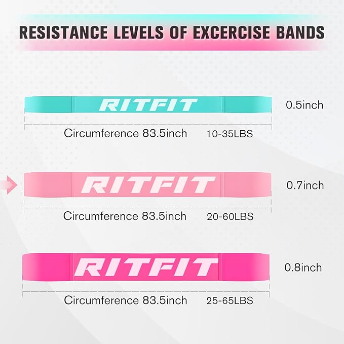 RitFit Pull Up Assist Band in Natural Latex for Stretching and Mobility | Resistance Band,Eco-Friendly Latex, Pull-Ups Powerlifting, Physical Therapy Rehab, Full-Body Training, Mobility Training