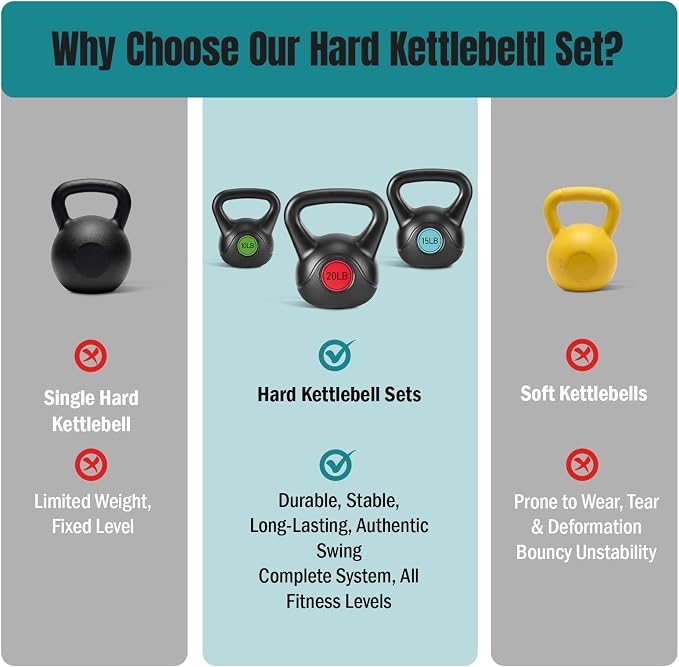 OLIXIS Hard Kettlebell Sets Strength Training KettleBells Weight Set | Coated Concrete Kettlebells, Wide Handle & Bottom, Weight Workout Exercise Equipment for Home Gym Outdoor