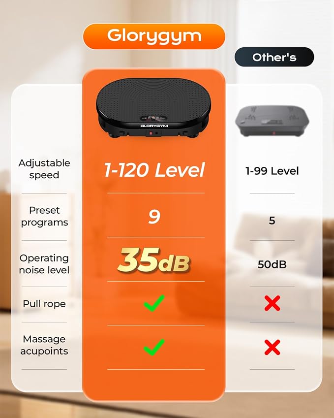 Vibration Plate Exercise Machine for Body Shaker Machine & Weight Loss, Shake Plate with Resistance Bands, 120 Speed Levels, Remote Control, Full Body Workout, Compact Home Gym Equipment