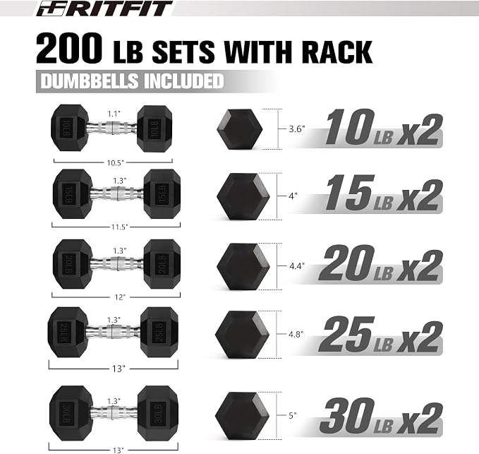 RitFit Rubber Hex Dumbbell Set with Storage Weight Rack | Rubber Heavy-Duty Coated Cast Iron, Knurled Chrome Handle, Space-Saving Storage for Home Gym Strength Training