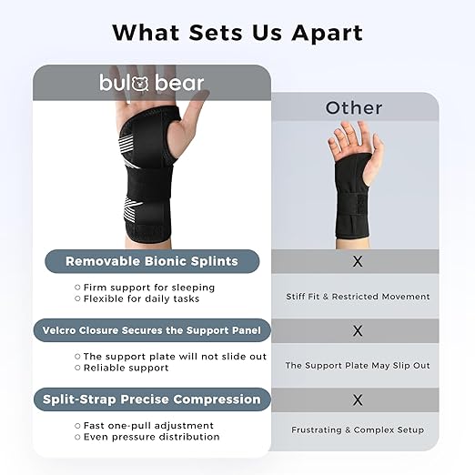 Carpal Tunnel Wrist Brace with Removable Splints, Breathable Wrist Support for Men & Women, Night & Work Support, Pain Relief, Tendonitis, Sprain, Rigid Hand Brace for Arthritis, Right Hand (L/XL, Black/Gray)
