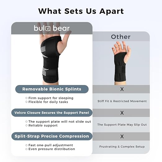 Carpal Tunnel Wrist Brace with Removable Splints, Breathable Wrist Support for Men & Women, Night & Work Support, Pain Relief, Tendonitis, Sprain, Rigid Hand Brace for Arthritis, Right Hand (S/M, Black/Gray)
