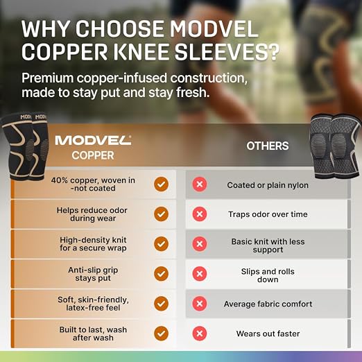 Modvel 2 Pack Knee Brace for Women - Knee Support for Walking, Knee Compression Sleeves for Pain Relief, Knee Sleeves for Women, Knee Brace for Sports, Workouts & Arthritis