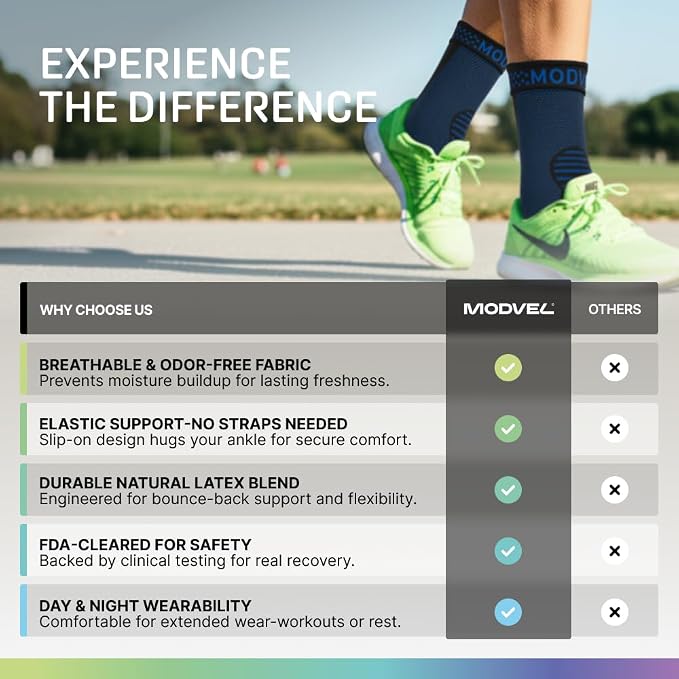 Modvel Foot & Ankle Brace Socks for Sprained Ankle Compression Sleeve - Foot Support for Women & Men - Tendonitis & Arthritis Ankle Brace Sports Running, Torn Ligaments & Women Stabilizing Ankle Wrap