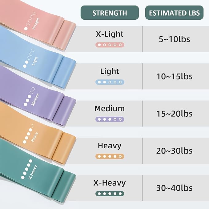 Booty Bands Set, Resistance Bands for Working Out, Exercise Bands for Women and Men Legs and Butt, Stretch Bands for Pilates, Yoga Starter Set