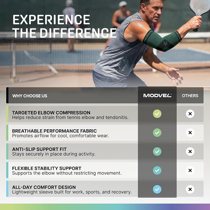Modvel 2 Pack Elbow Brace - Golfer's Elbow Compression Sleeve Support for Joint Pain Relief, Recovery, Tendonitis Braces, Tennis Elbows Brace For Men & Women, Workout & Weightlifting Arm Wrap