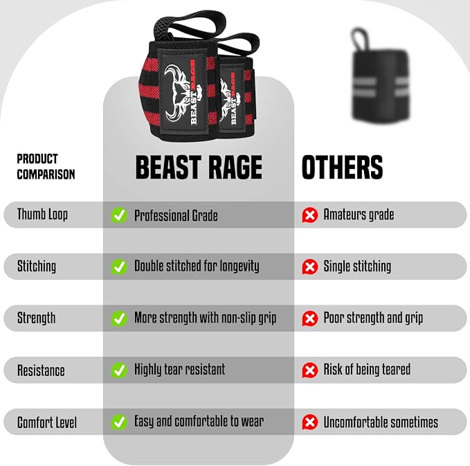 Wrist Wraps for Weightlifting - Adjustable Lifting Straps With Thumb Loop for Enhanced Gym Support, Powerlifting, Bodybuilding and Workout