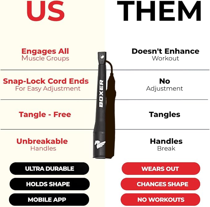 EliteSRS 10 Foot Outdoor Rated 5Mm Pvc, Boxer Jump Rope 3.0 with Smooth Action Polymer Handles and Ergonomic Slip-Resistant Dimpled Grips | Professional boxing rope. Smooth-action handles with slip-resistant grips. Fitness and cardio.