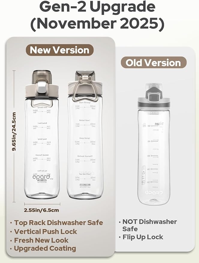 Opard Zip 20oz Plastic Water Bottle Dishwasher Safe, Leakproof Flip-Top Lid, BPA Free Tritan, Wide Mouth Reusable Kids Water Bottle for School Hiking Commuting Outdoor Travel and Gym