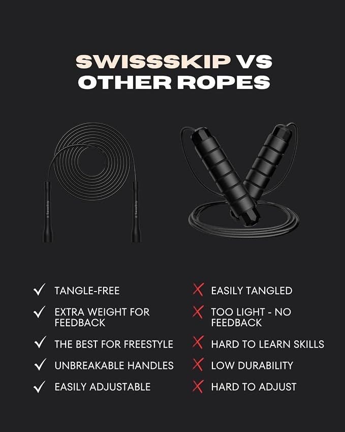 Swissskip Speed Jump Rope by Dayan Kolev, 5mm PVC Skipping Rope, Great for Beginners and Advanced Athlets, Designed for Fitness, Cardio, Boxing & CrossFit, Adjustable length with Unbreakable Handles