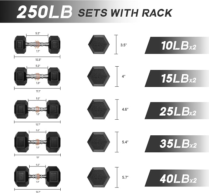 RitFit 5-650 LBS PVC Hex Dumbbell Sets with Optional Rack for Home Gym | PVC Coated Anti-Roll Hex Design, Chrome Handle with Ergonomic Grip, Full Body Strength Training with Optional Rack