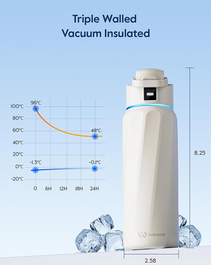 WaterH BOOST Smart Water Bottle Tracker with Reminder to Drink Water, 32oz | Double Wall Vacuum Insulated Stainless Steel, BPA-Free, Leakproof, Smart App Tracking, Travel-Friendly Wide Mouth for Office