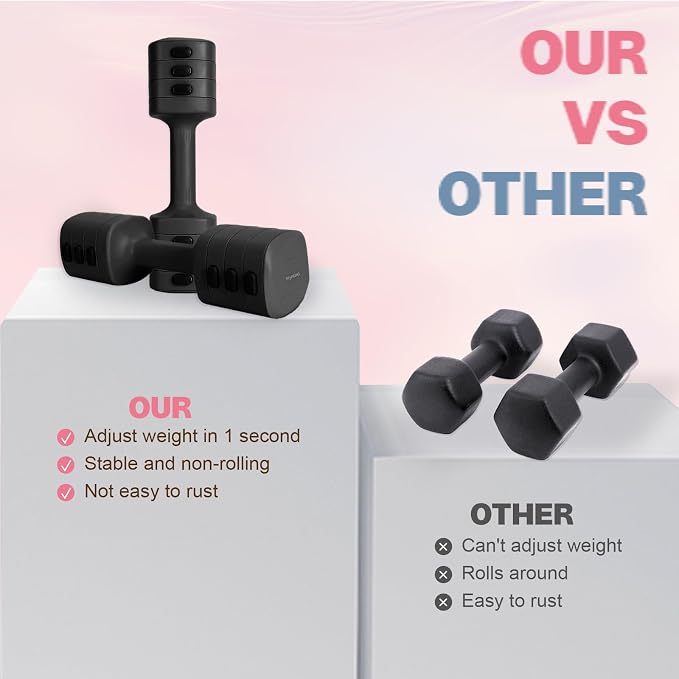kisnbld Adjustable Dumbbell Set, 2-in-1 Dumbbells & Kettlebell,Hand Weights | 2.2-5.5lb Each Free Weights for Women Beginners with Fast Adjustment,Weights Set for Home Gym & Outdoor Exercise Training